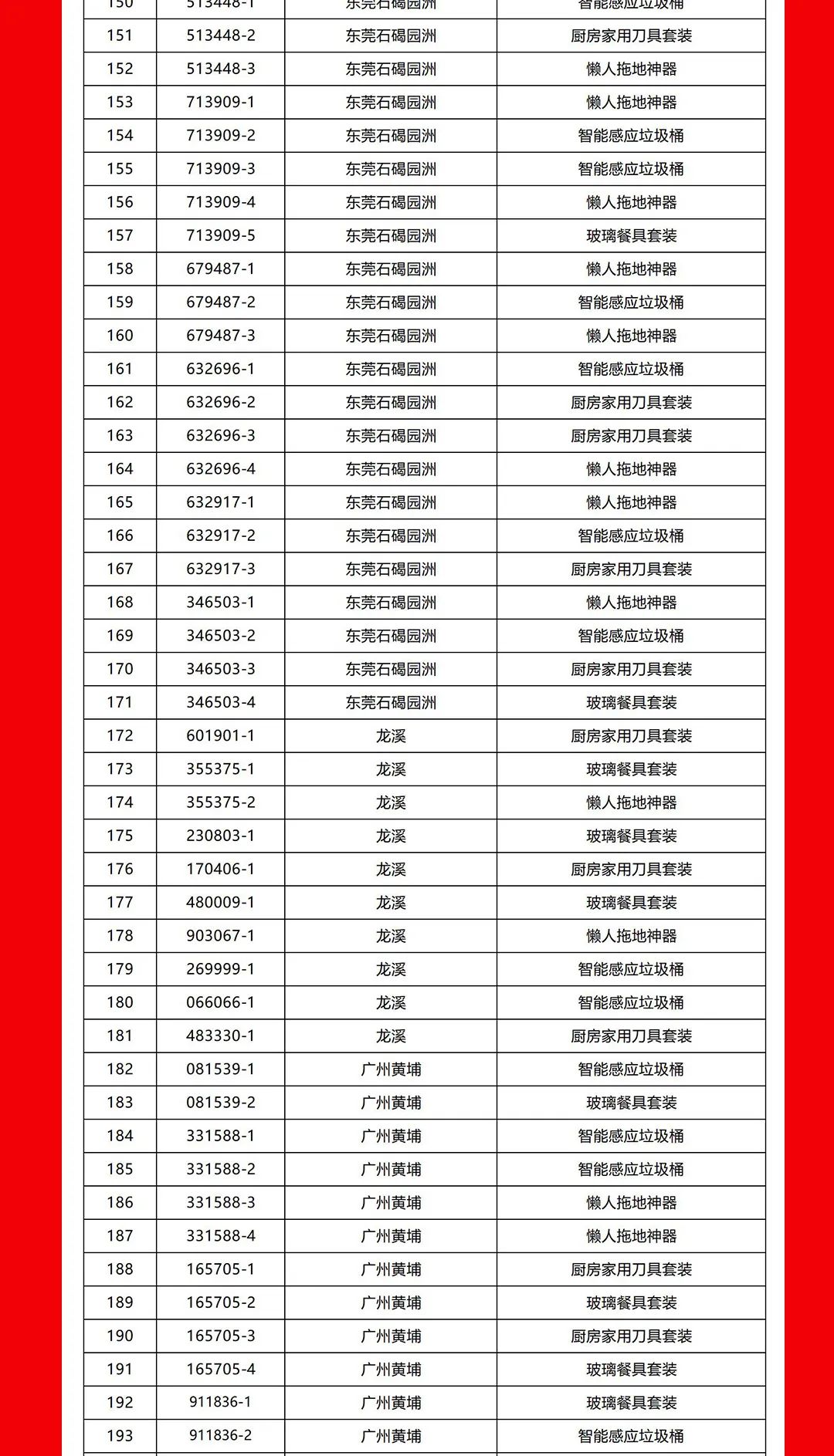 “夠劃算·購大牌”妖精视频大全免费團購活動中獎名單公布！(圖5)