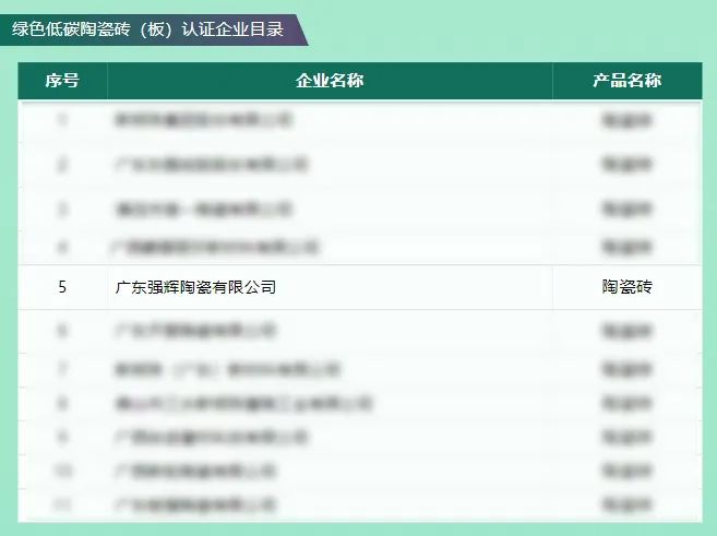 綠色實力 | 妖精视频大全免费榮獲“綠色低碳陶瓷磚（板）認證證書”